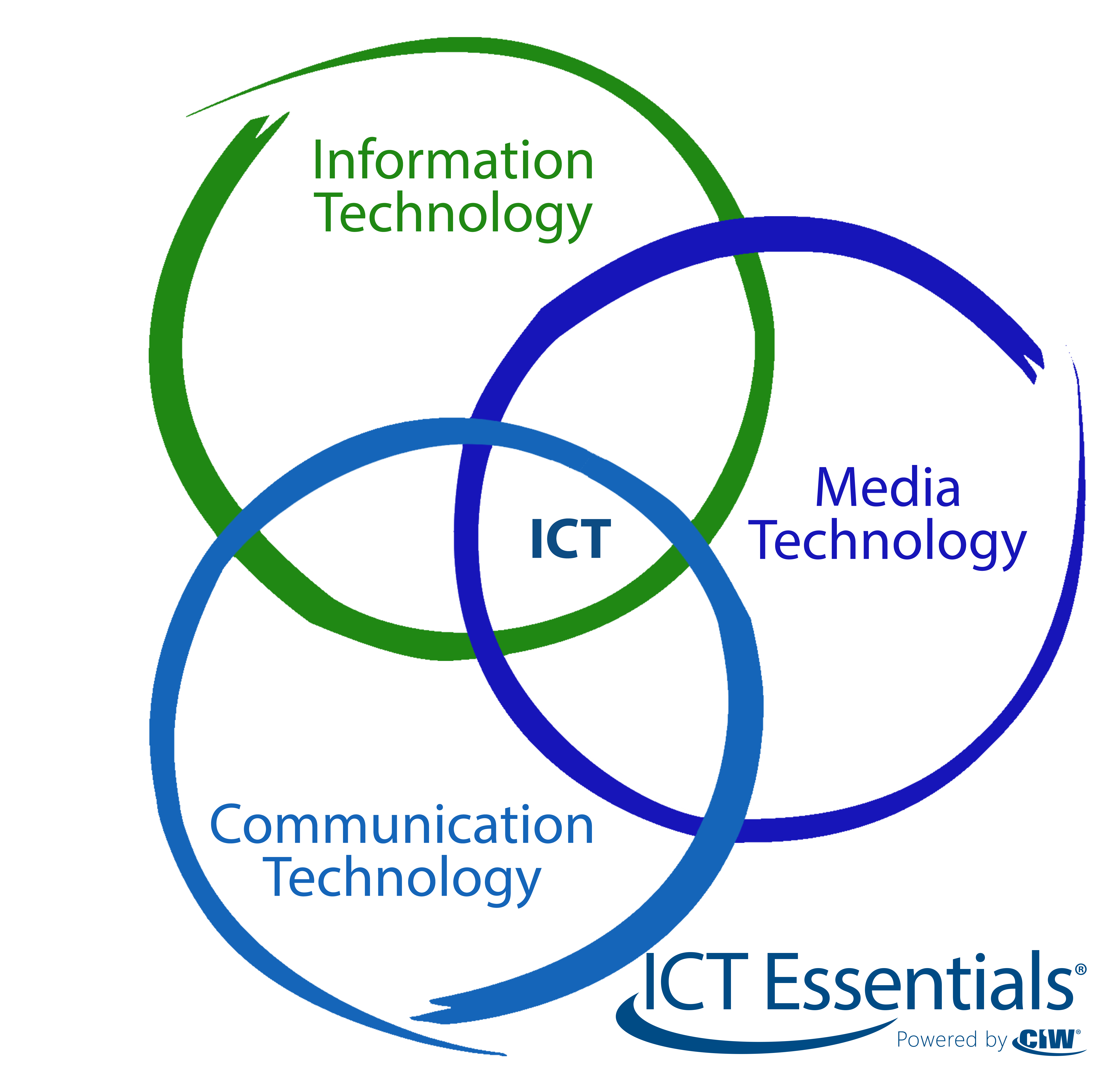 ICT Technology Domains
